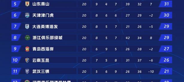 B体育网页版登录入口-包含国安主场连胜，中超领先优势不断扩大的词条