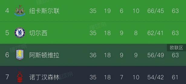 B体育在线-包含里尔遗憾输球，积分榜排名滑落的词条