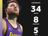 B体育在线-湖人击败凯尔特人，获胜在望