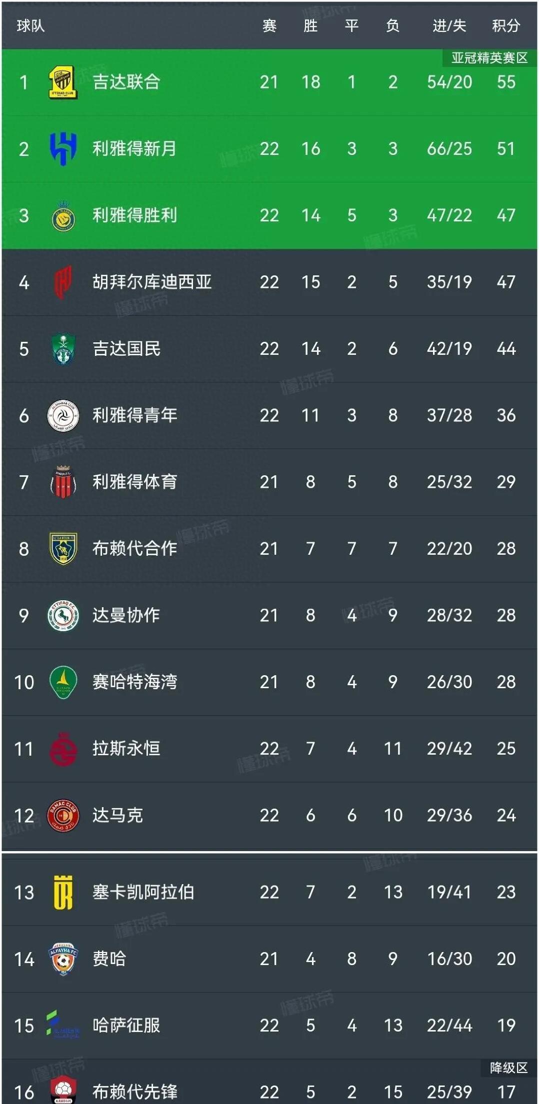 大比分获胜,斯特拉斯堡主场积分领先的简单介绍 大比分获胜,斯特拉斯堡主场积分领先的简单介绍