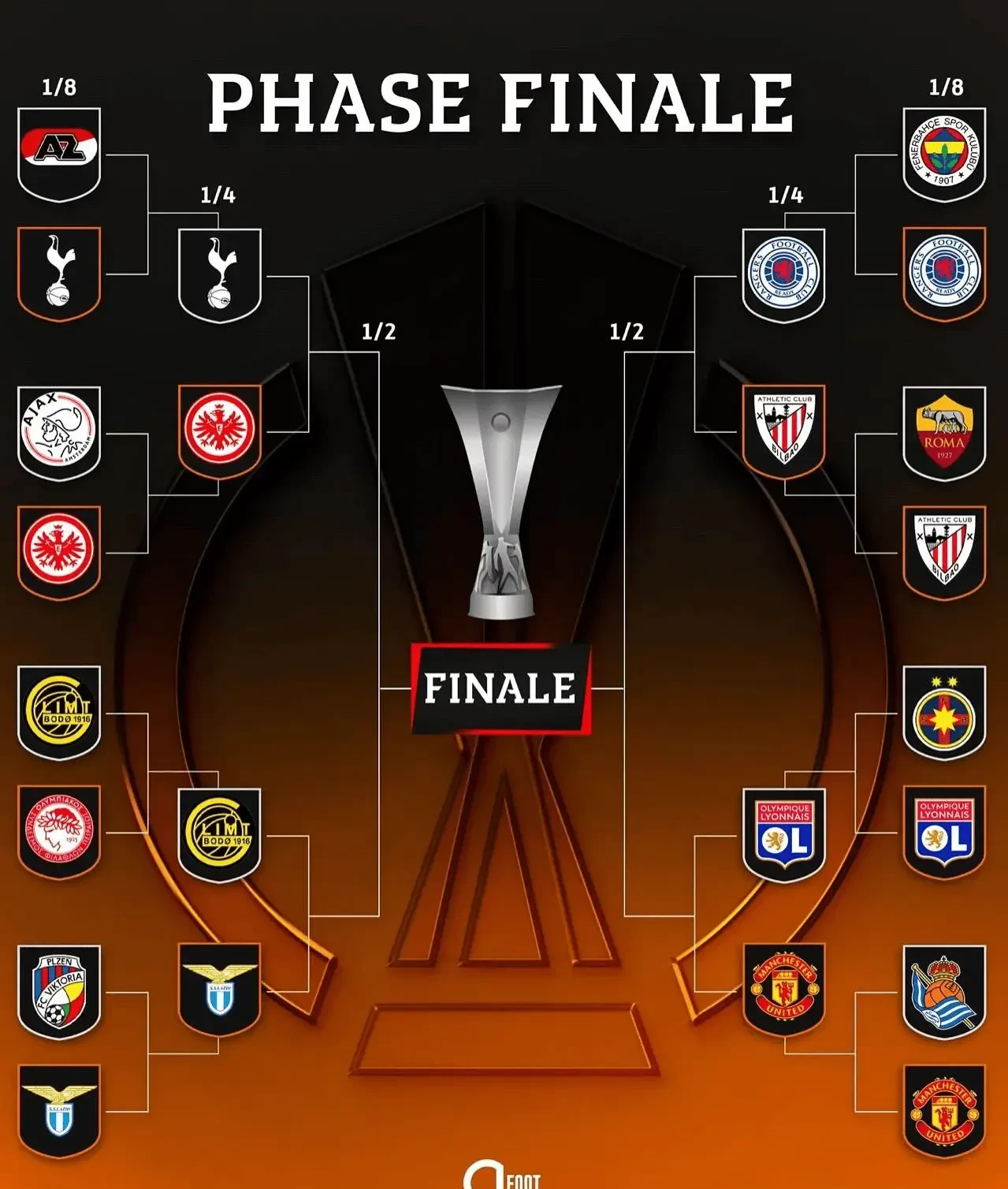 曼联称雄英超！世界十大顶级俱乐部之一迎来巅峰时刻的简单介绍