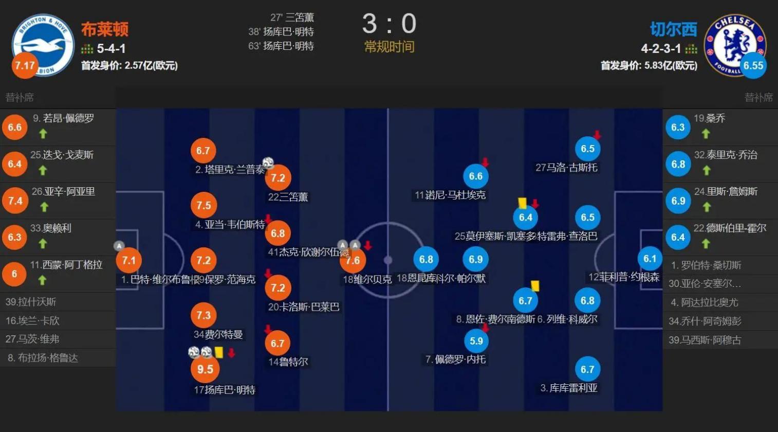 切尔西客场逆转莱比锡，成功晋级